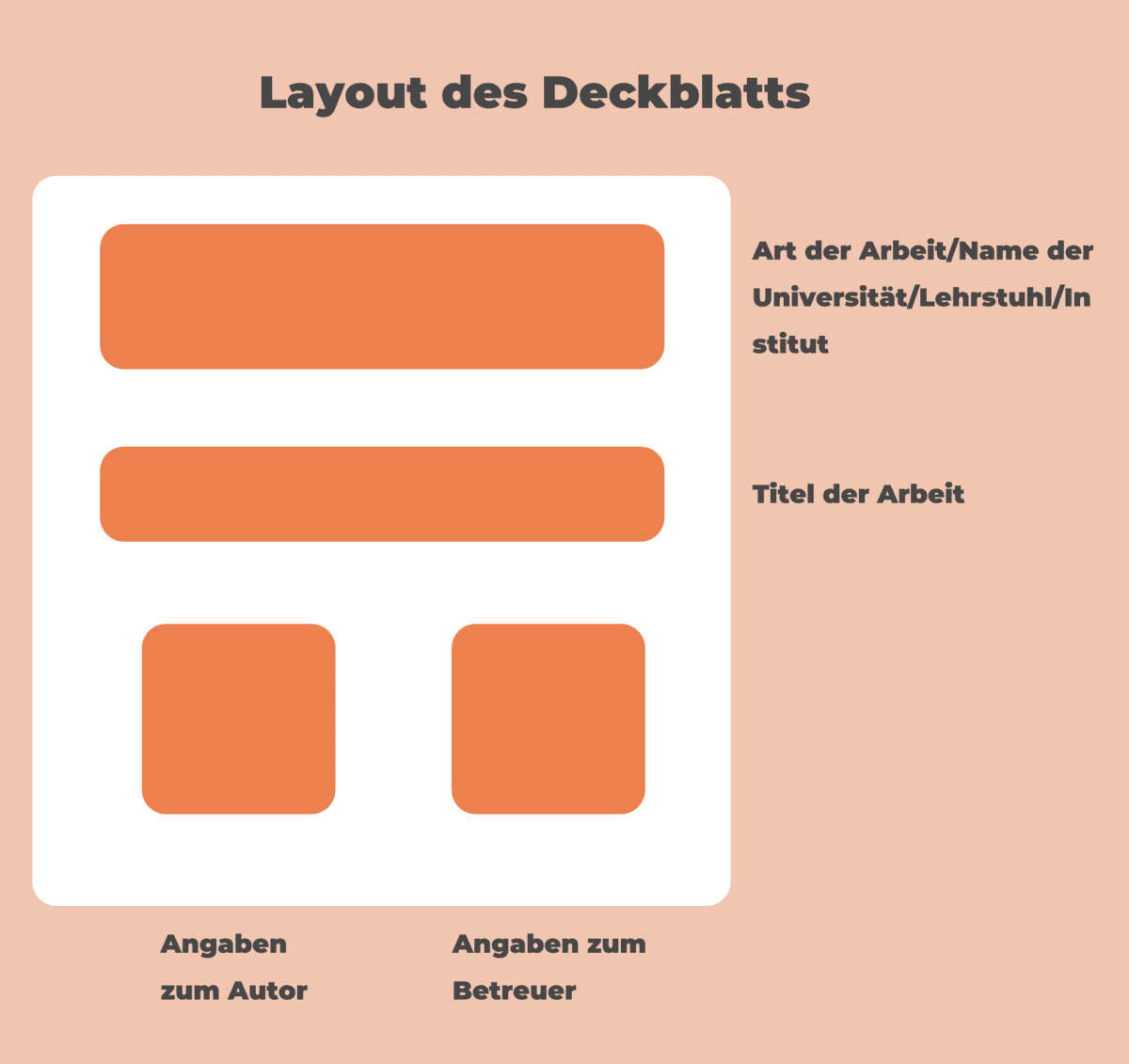 Layout Deckblatt