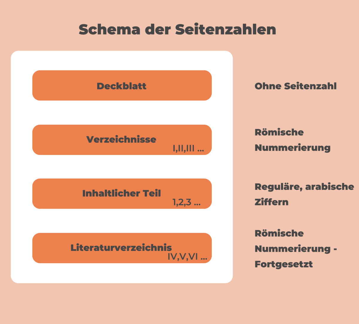 Schema Seitenzahlen