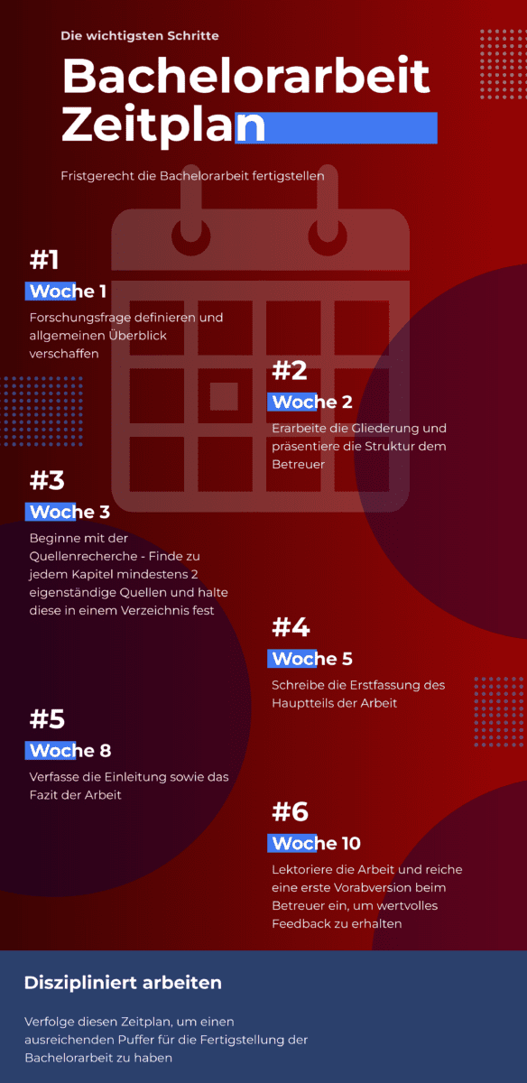 Bachelorarbeit Zeitplan
