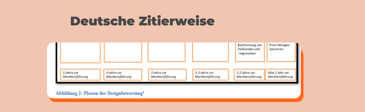 Deutsche Zitierweise