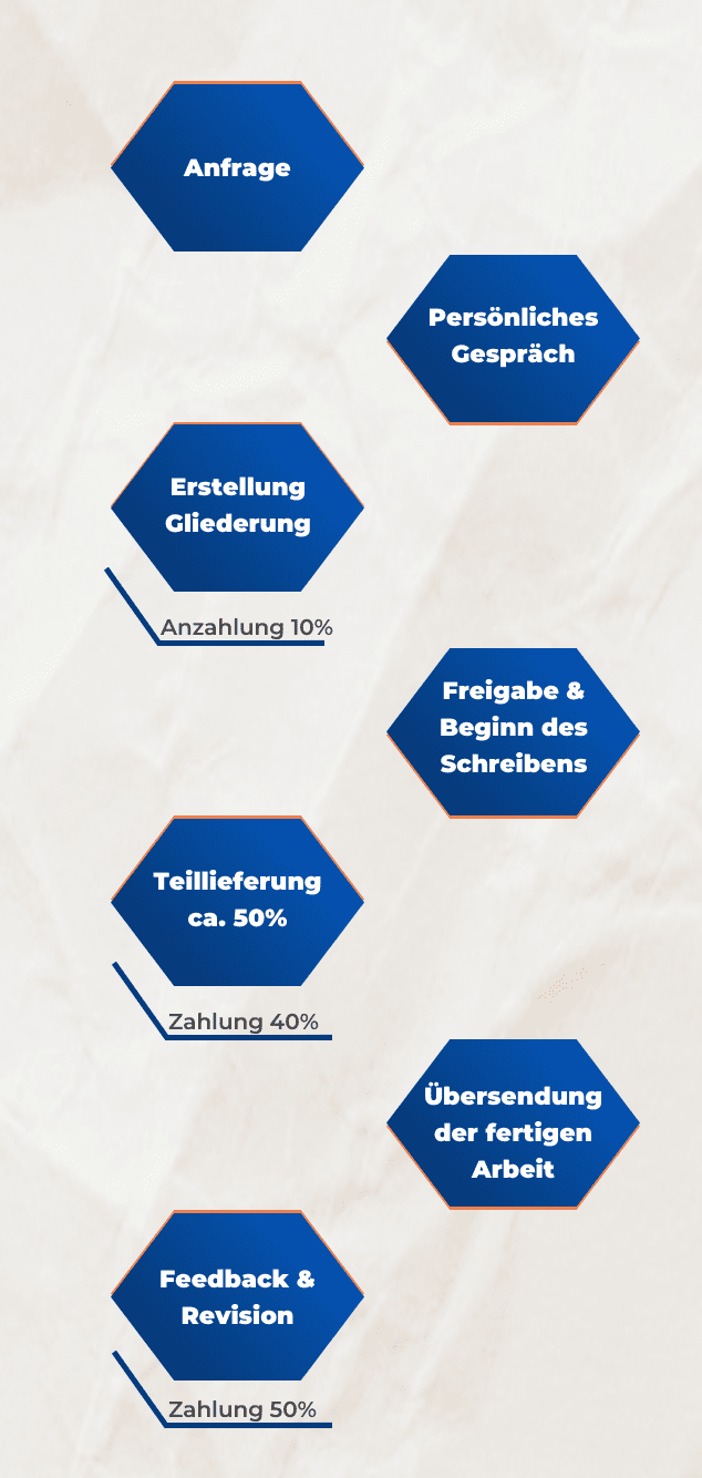 Was Ist Ein Ghostwriter Was ist Ghostwriting? Definition, Beispiele & Überblick